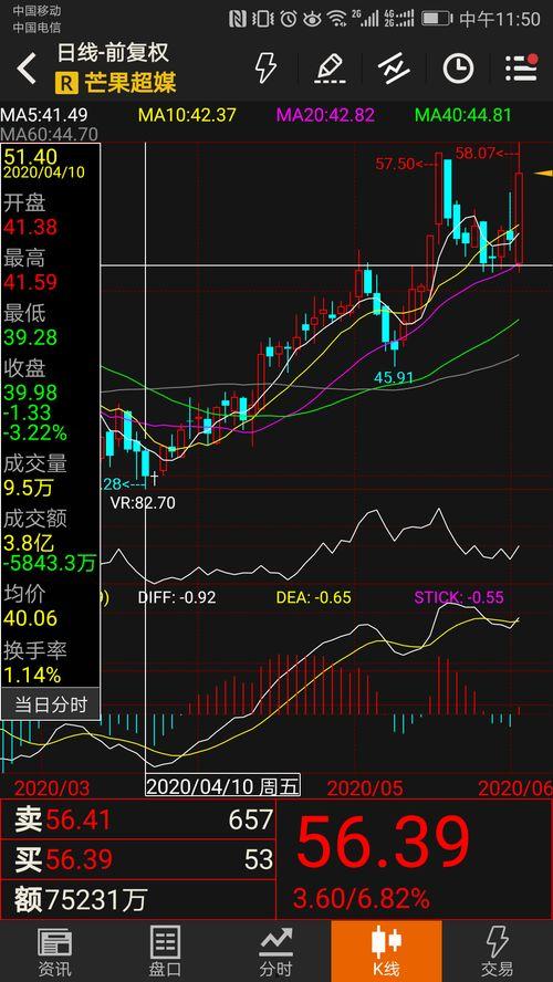 湖南芒果娱乐股票,解码湖南卫视旗下传媒巨头的资本之路